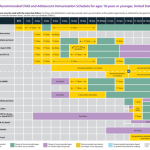 Vaccines child childhood they why