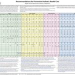 Health pediatric preventive care recommendations children maximizing figure